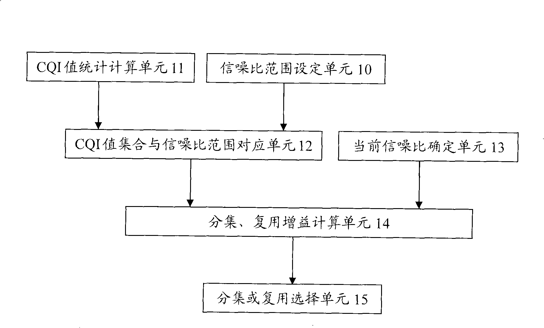 Diversity multiplexed transmission determining method and apparatus based on channel quality indication