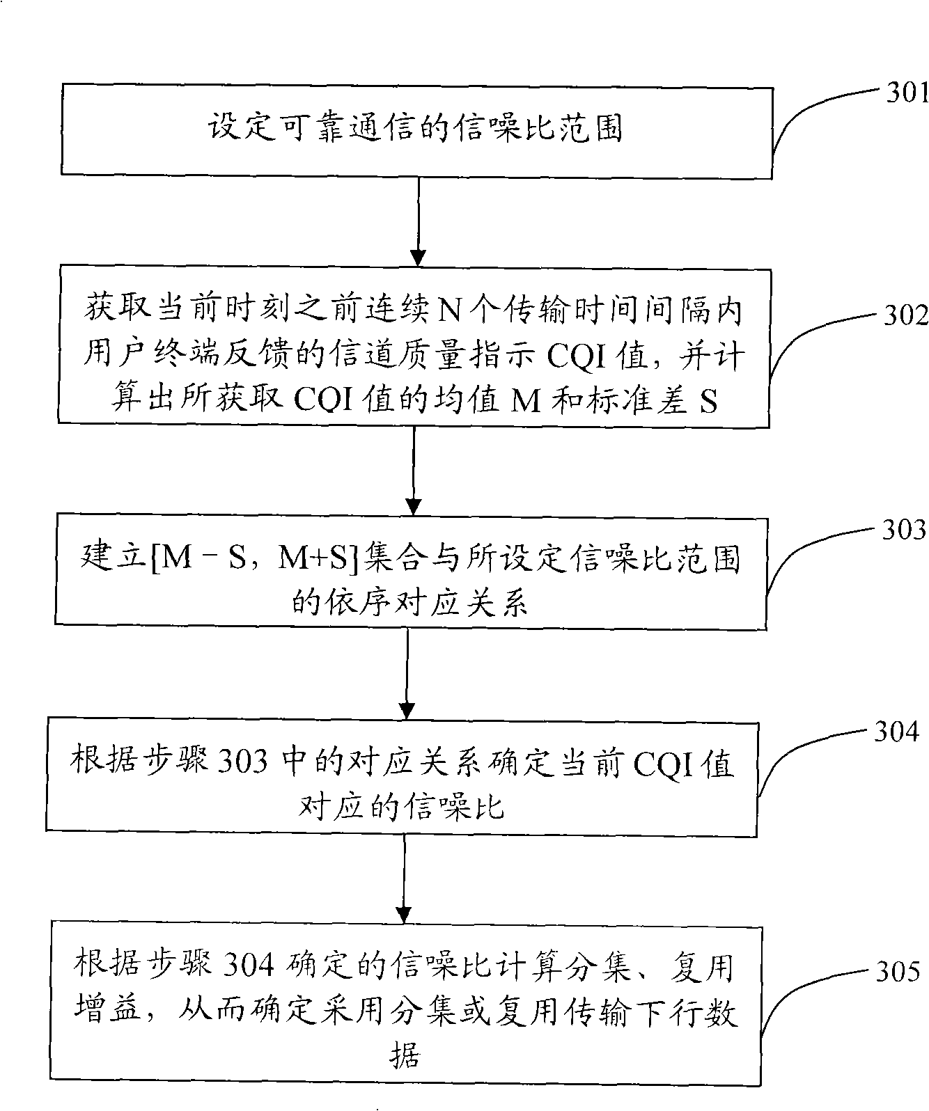 Diversity multiplexed transmission determining method and apparatus based on channel quality indication