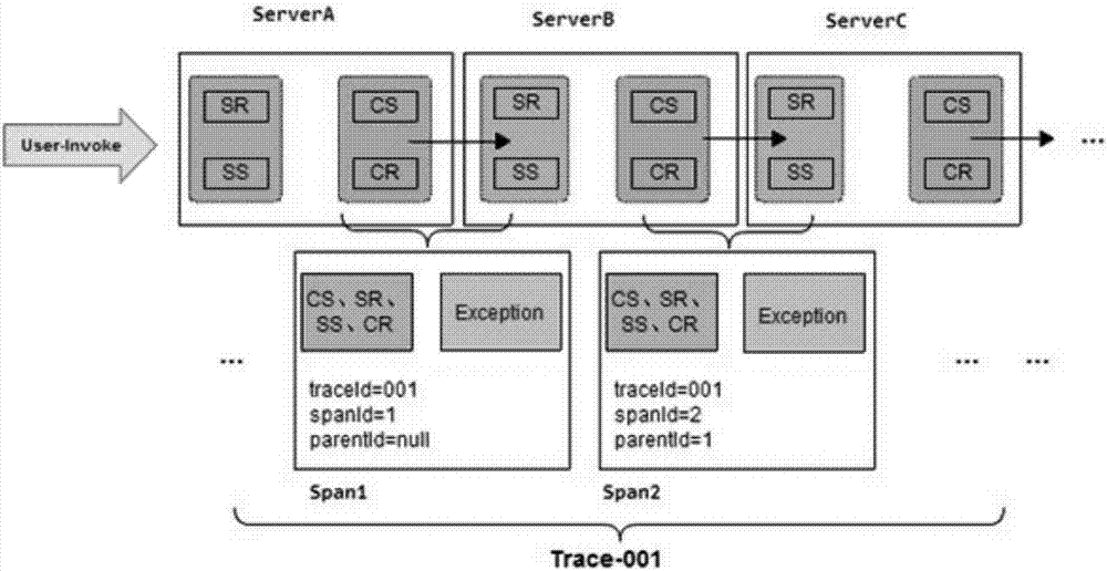 Method and device for tracking distributed system