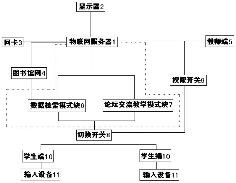 Integrated Teaching System of Internet of Things