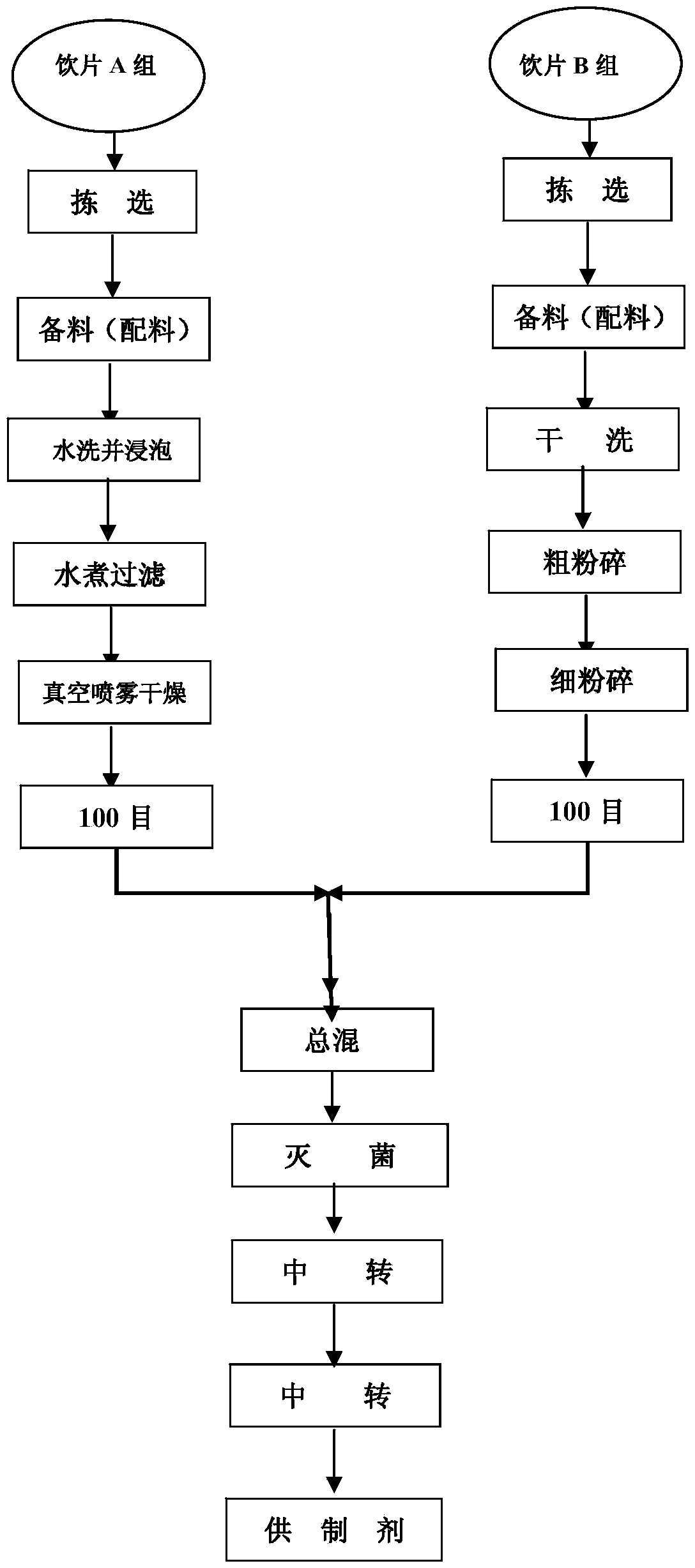 Compound traditional Chinese medicine preparation for treating primary hepatocellular carcinoma and portal vein tumor thrombus