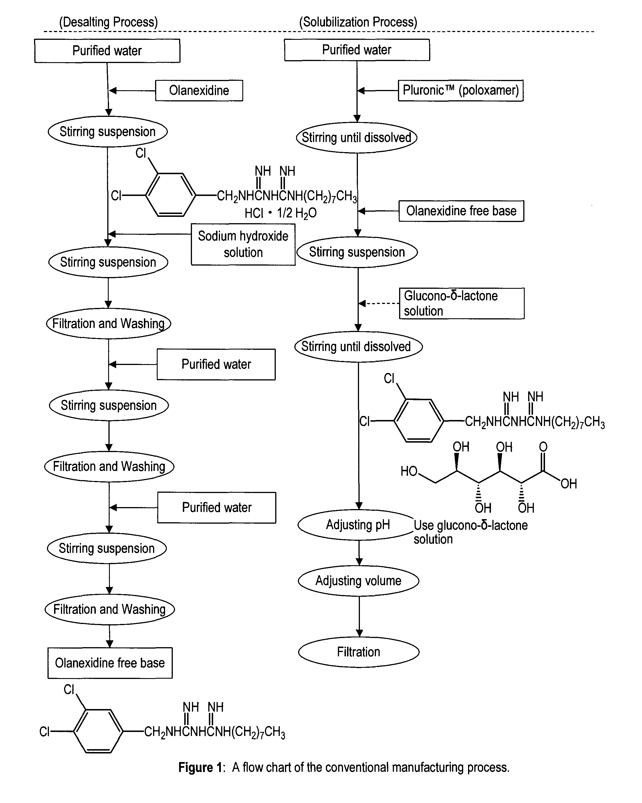 Method and apparatus for preparing a solution of a shear sensitive material