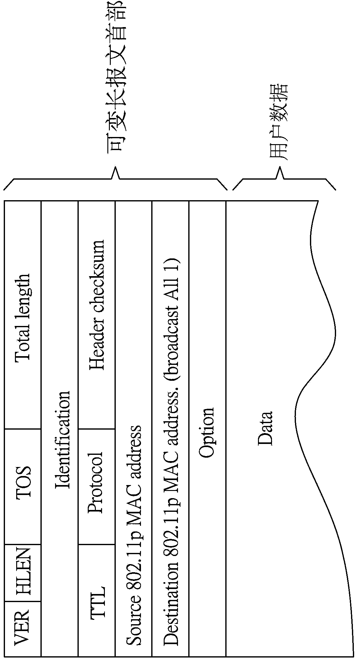 Distributed distribution method and system of car networking emergent message transmission information