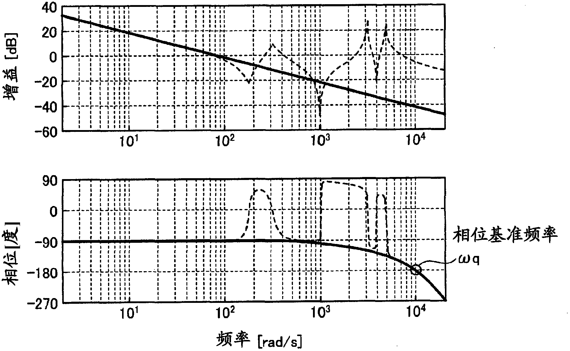 Motor controlling device