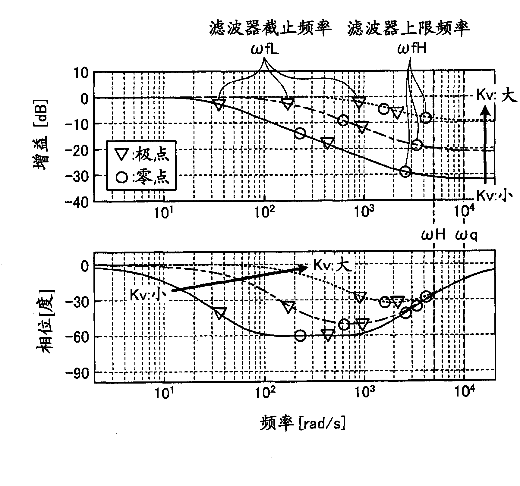 Motor controlling device