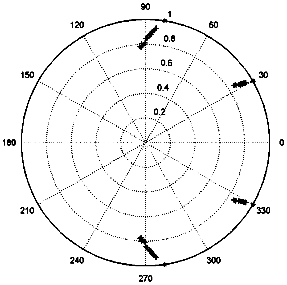 Continuous model of two-stage method