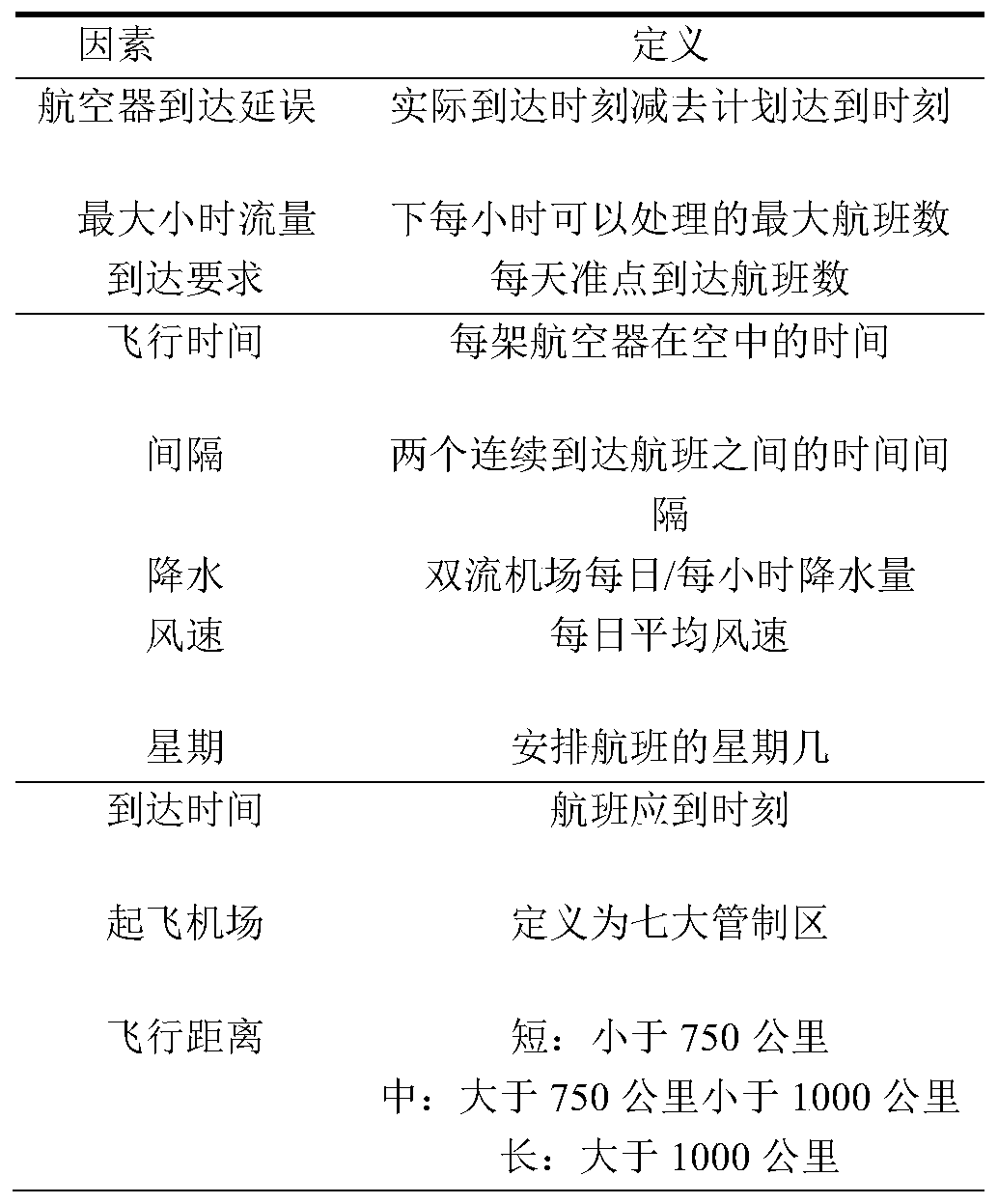 Continuous model of two-stage method