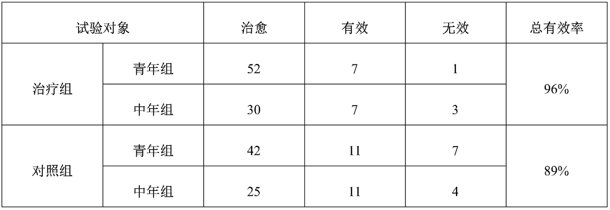 Traditional Chinese medicine ointment for regulating hyperplasia of mammary glands and preparation method of traditional Chinese medicine ointment