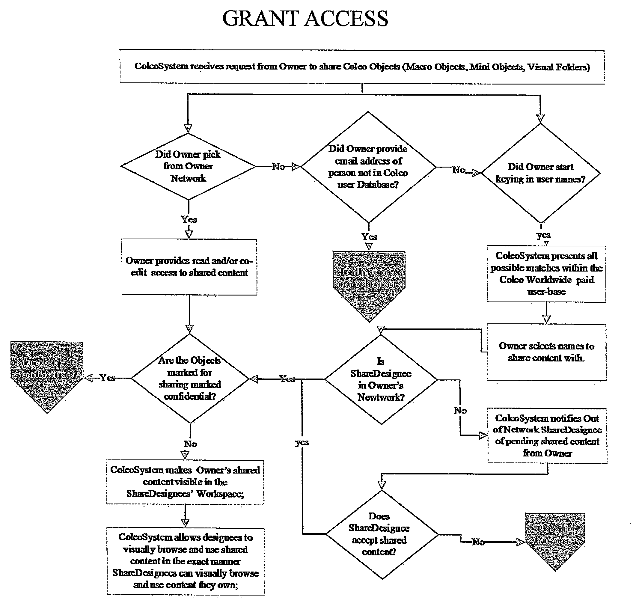 Information organization, management, and processing system and methods