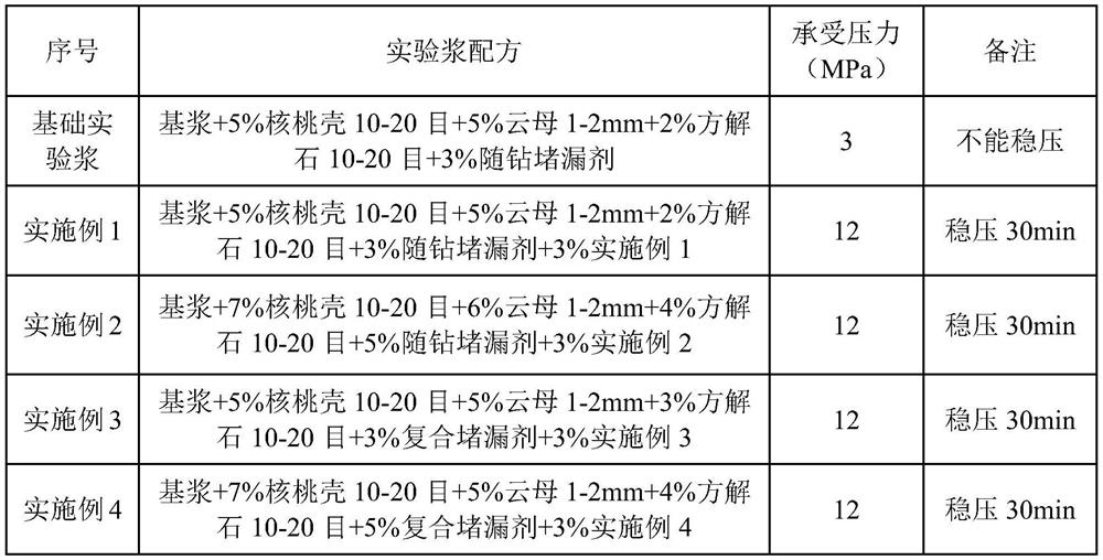 Bridge plugging synergist for drilling fluid