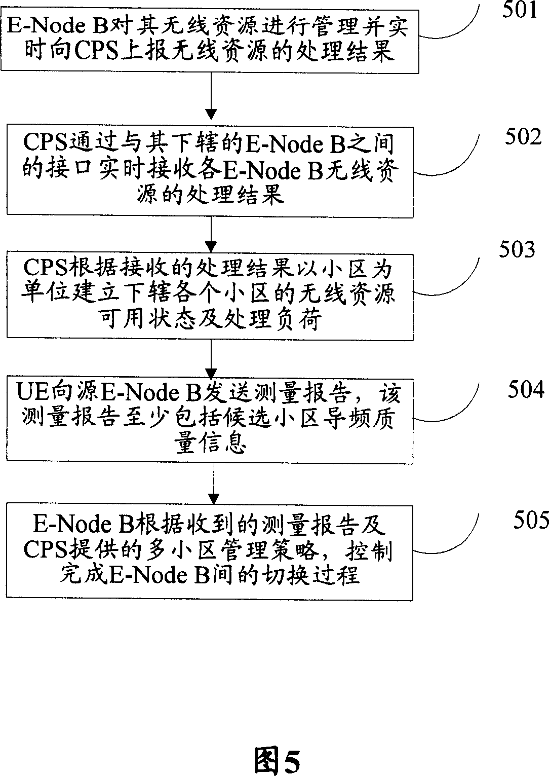 Wireless telecommunication system and method for managing wireless resource and switching in residence