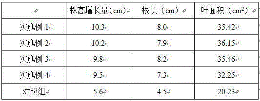 Nutrient medium for soilless culture