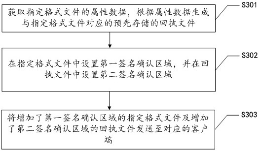 Electronic realization method, device and storage medium of an insurance business letter document