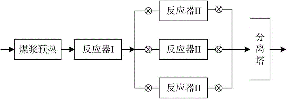 Method for liquifying coal mildly