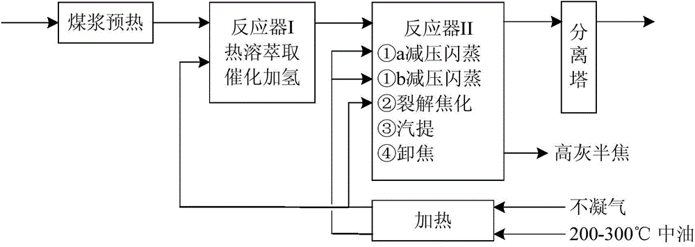 Method for liquifying coal mildly