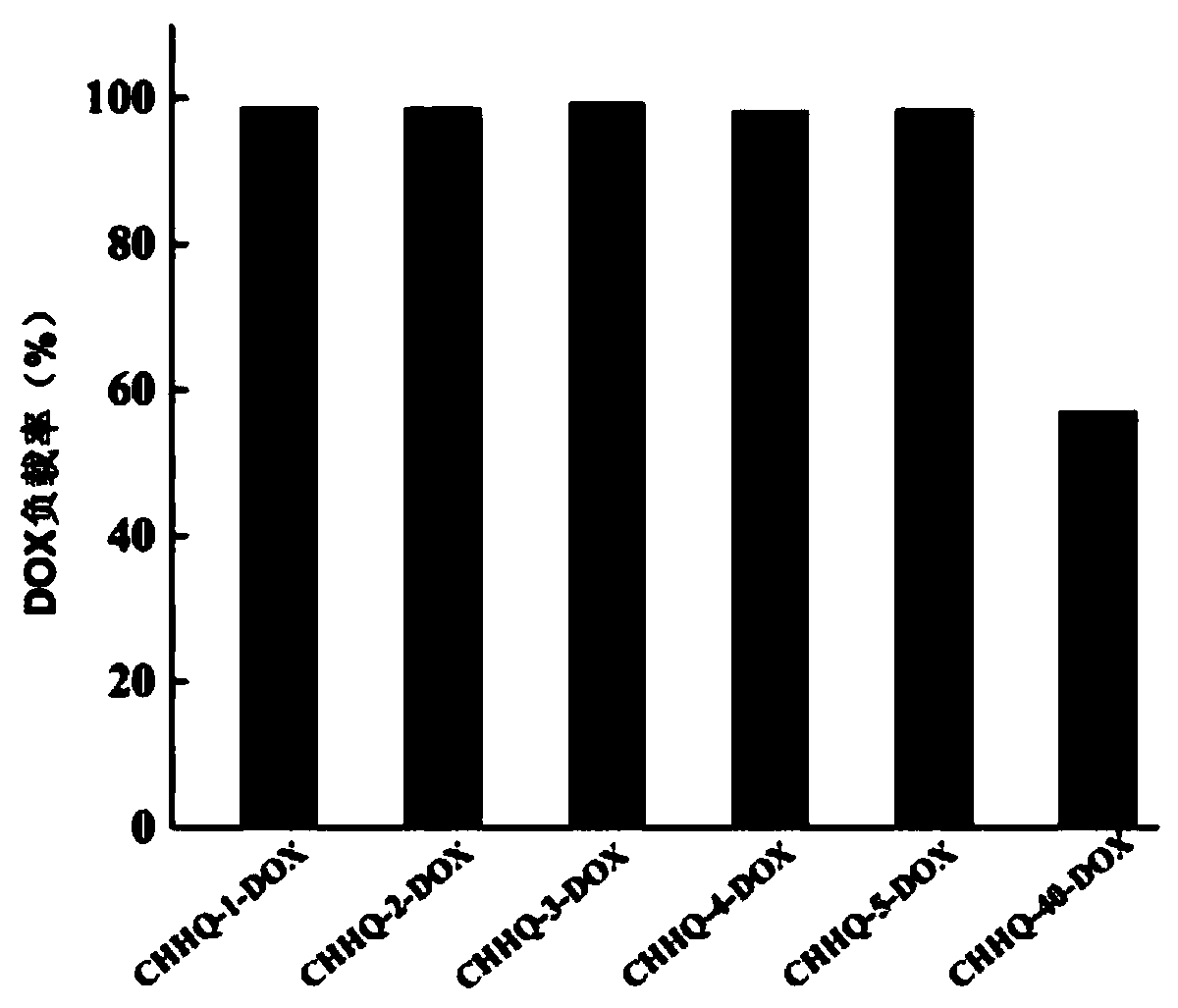 Electroactive degradable supermolecule microgel/medicine carrying supermolecule microgel and preparation method and application thereof