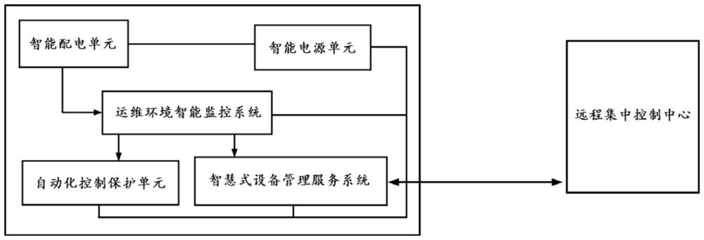 Skid-mounted electronic control integrated transformer substation with voltage class of 220 kV and below