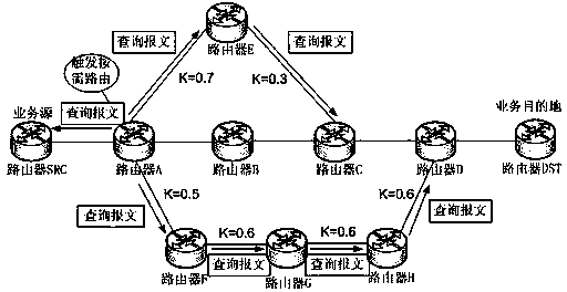 Route selection method for solving problem of wired network congestion