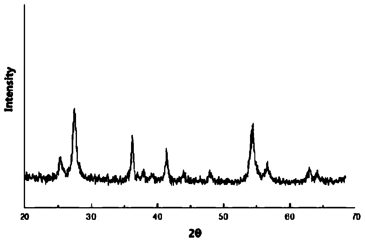 Preparation method of anatase titanium dioxide