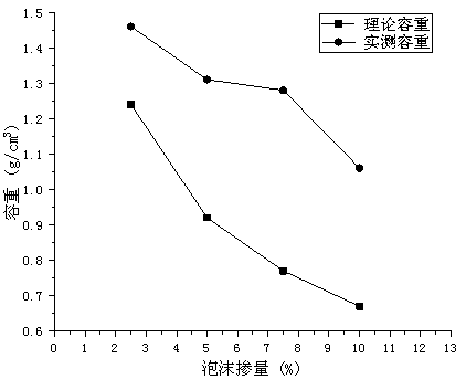 Light cement soil for deep foundation treatment and preparation method thereof