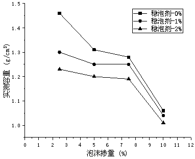 Light cement soil for deep foundation treatment and preparation method thereof