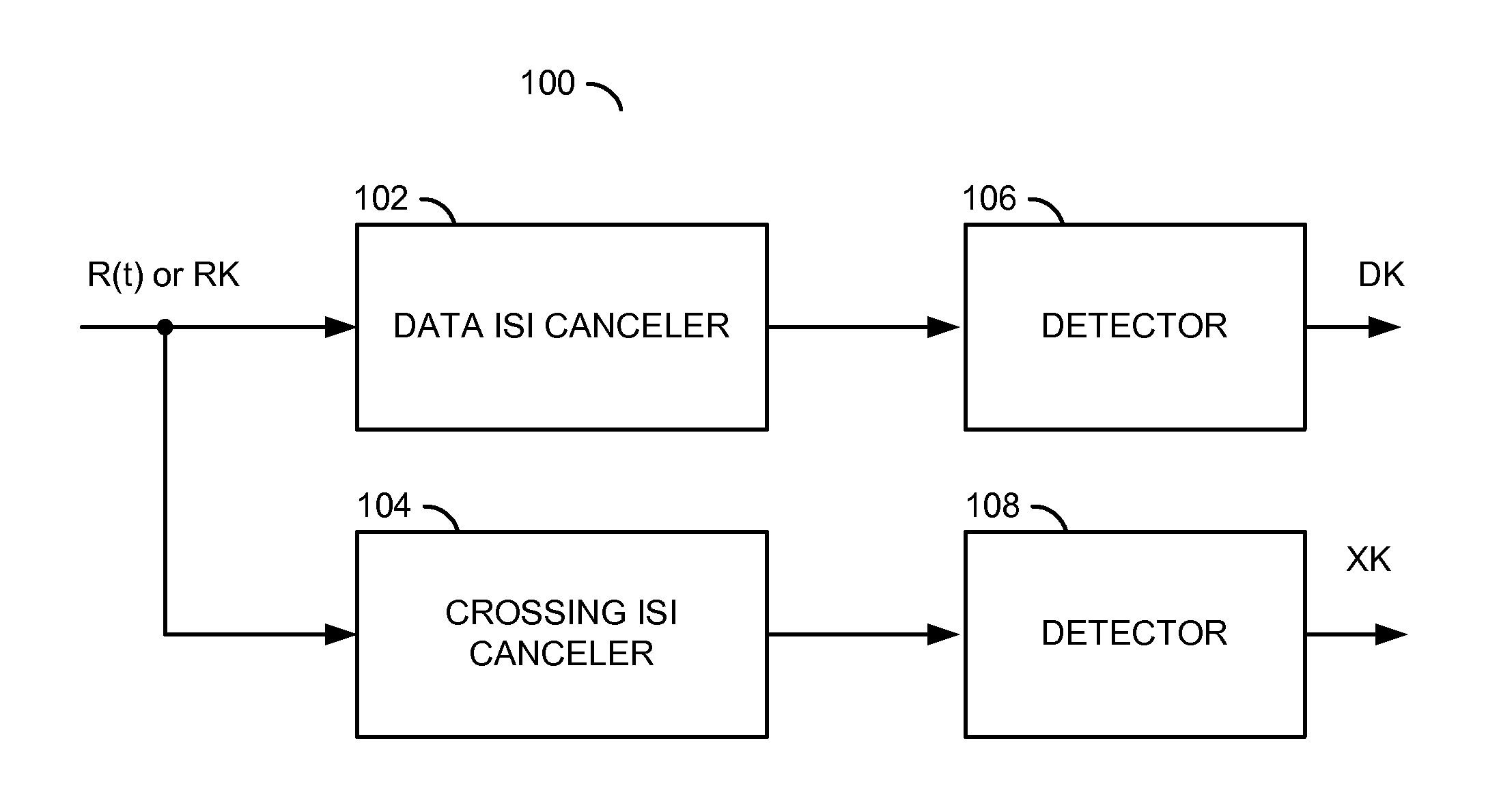 Crossing isi cancellation