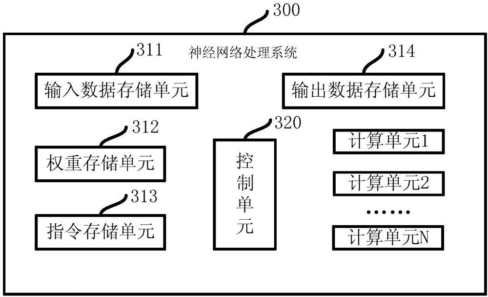 Processing system and method for binary weight convolution neural network