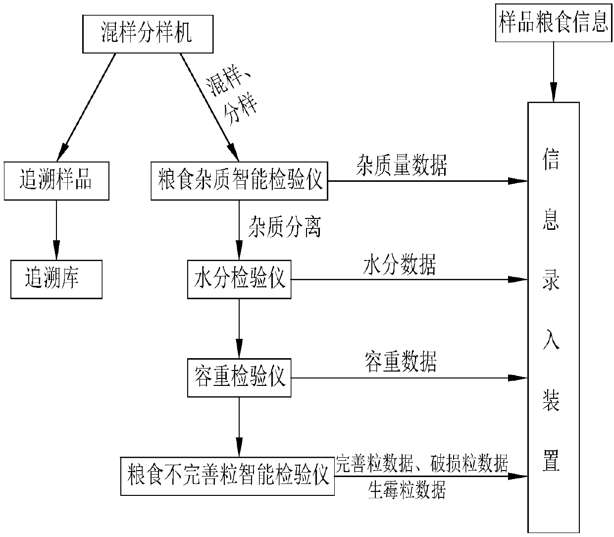 Intelligent grading check system for grain quality and check method thereof