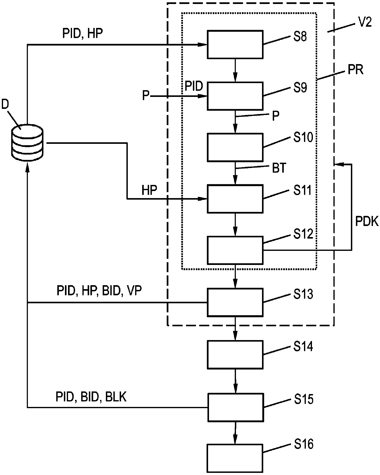 Provision of separated material parts and processing of such material parts