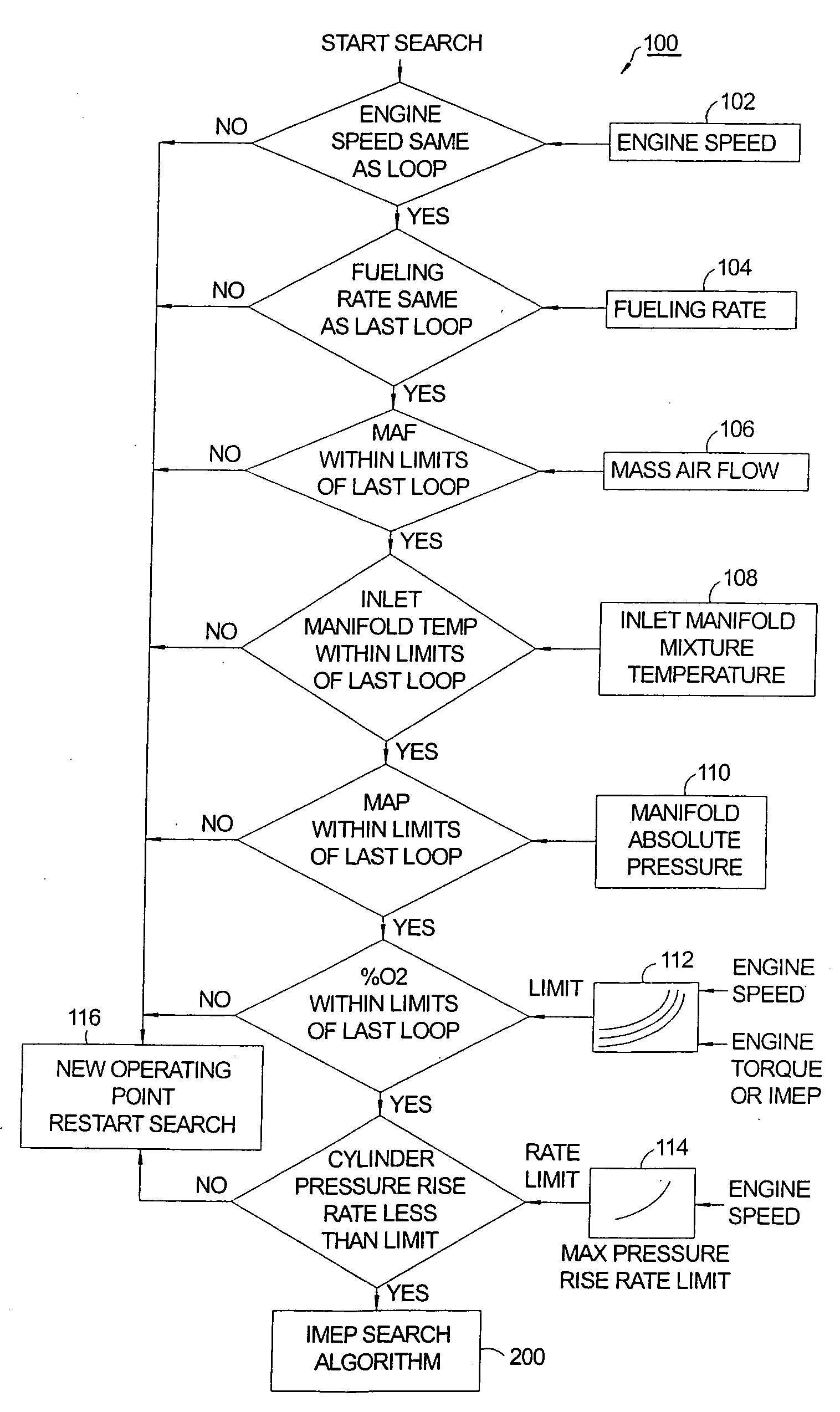 Method for optimizing fuel injection timing in a compression ignition engine