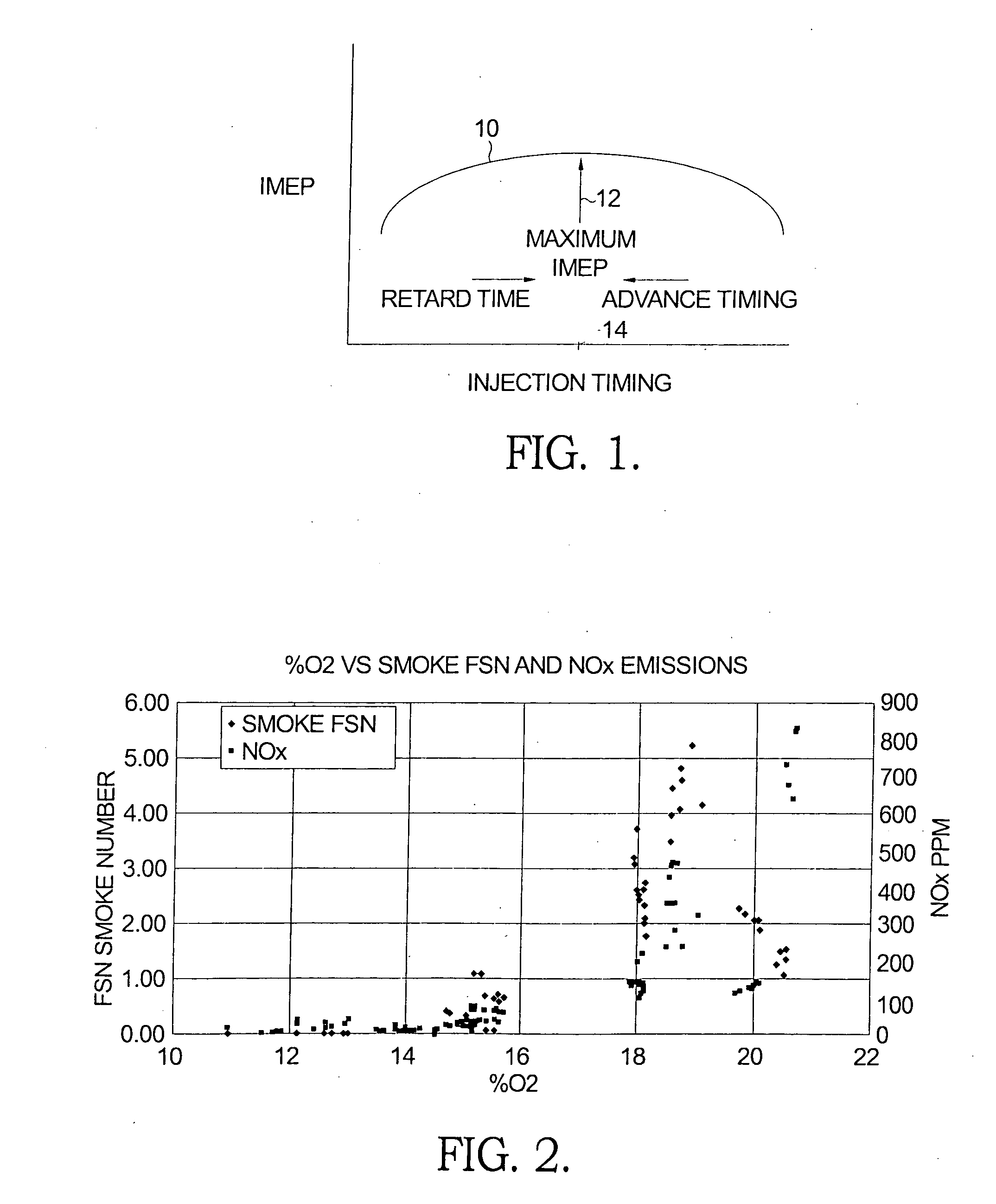 Method for optimizing fuel injection timing in a compression ignition engine