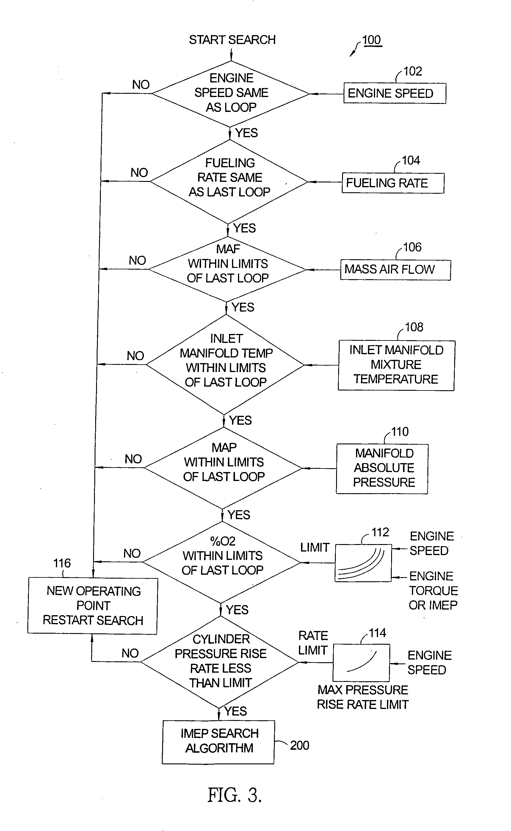 Method for optimizing fuel injection timing in a compression ignition engine