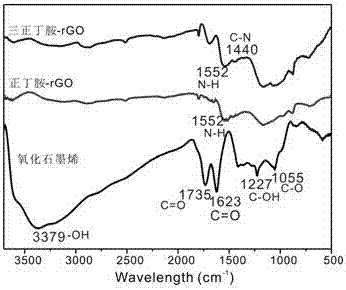 Reduced graphene oxide with efficient tea matrix adsorption and purification and preparation method and application of reduced graphene oxide