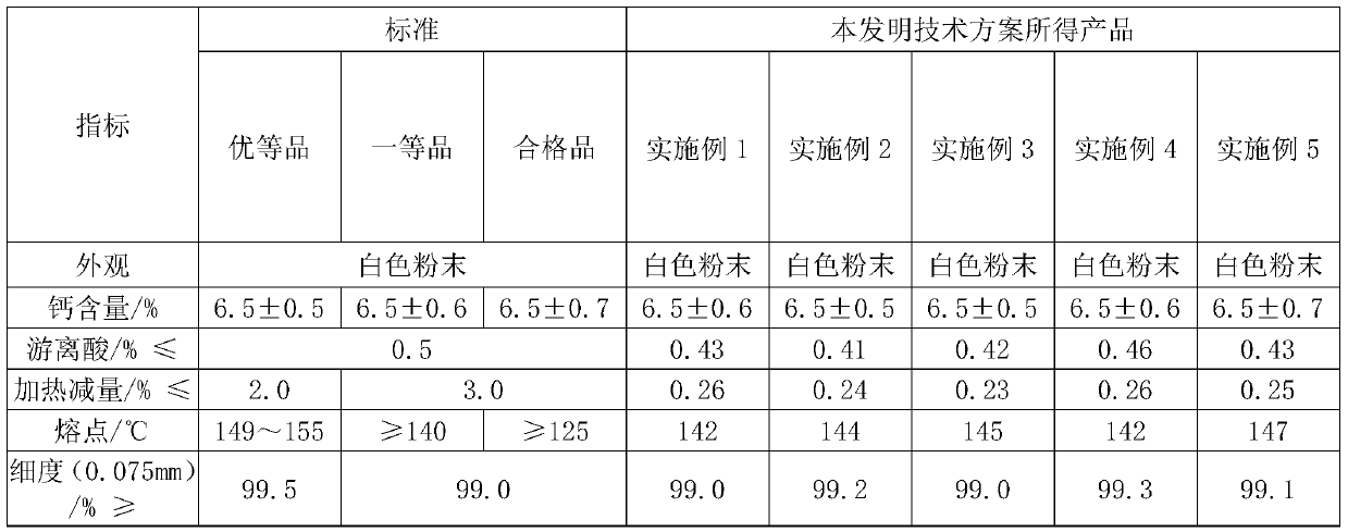 Treating and utilizing technology of waste liquid from Solvay process