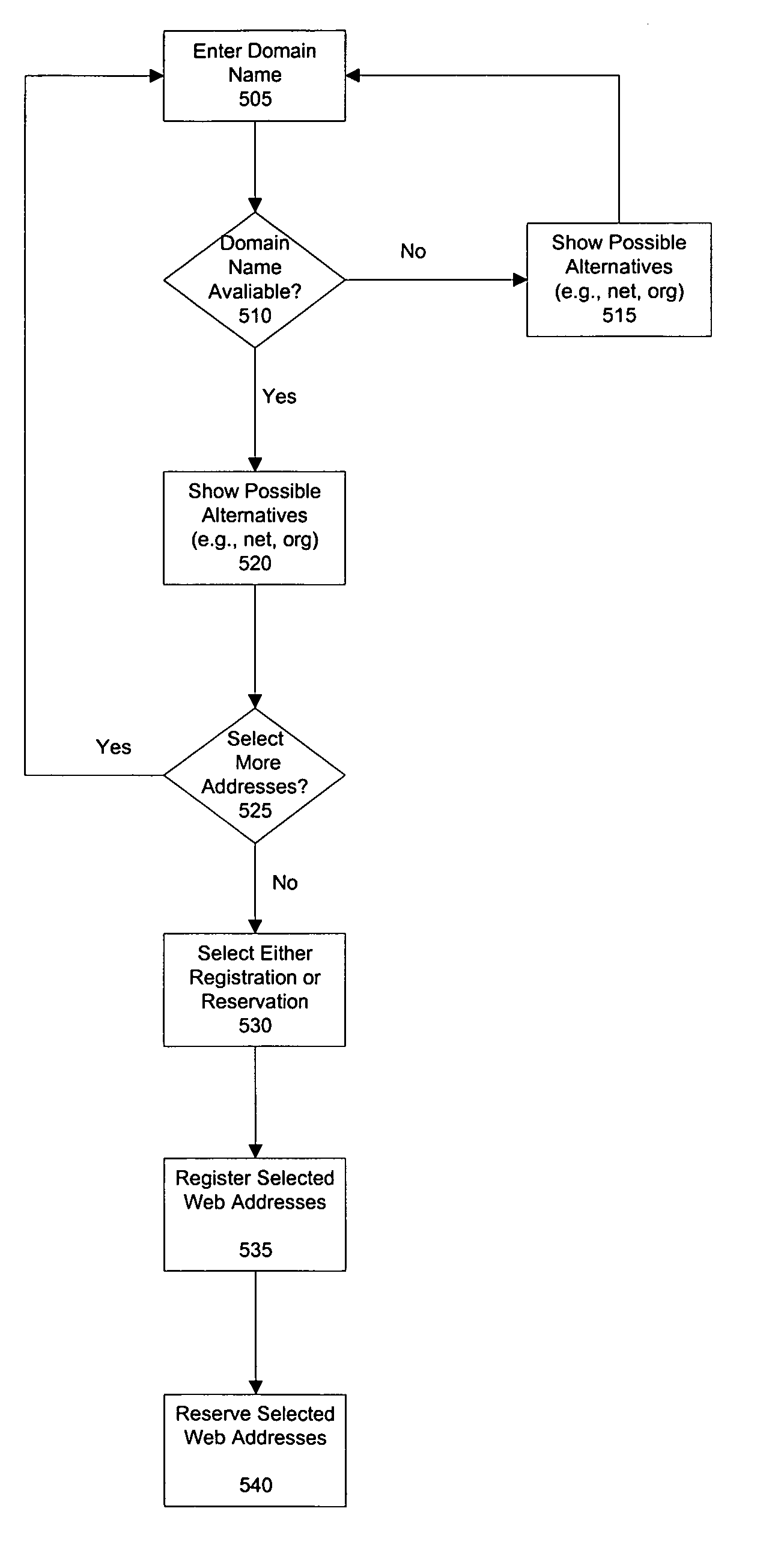 Unified web-based interface-to multiple registrar systems