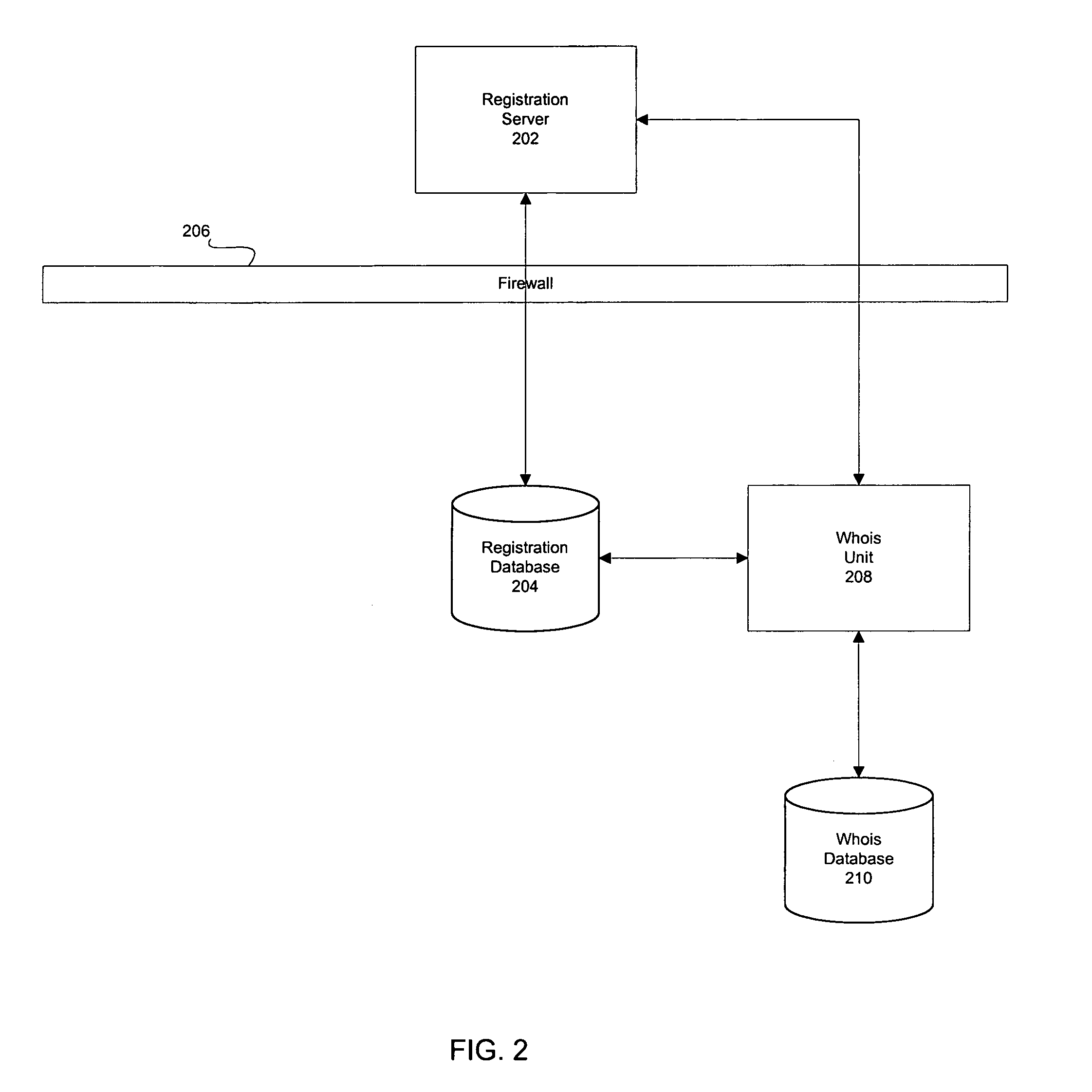 Unified web-based interface-to multiple registrar systems