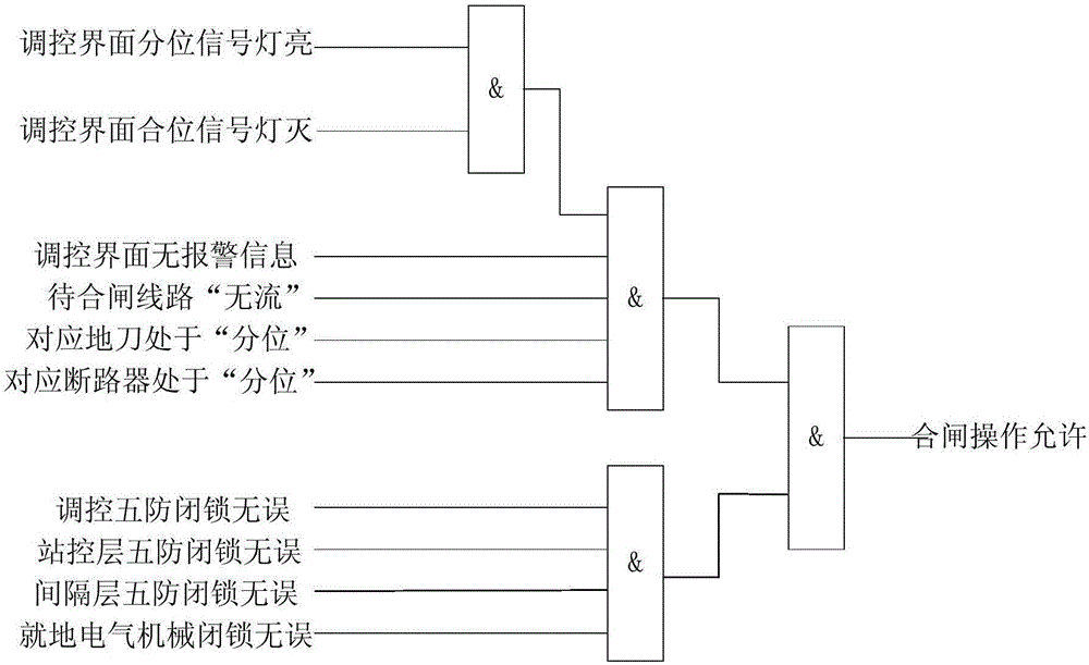 Remote switching operation method based on comprehensive visualization and anti-error topology analysis