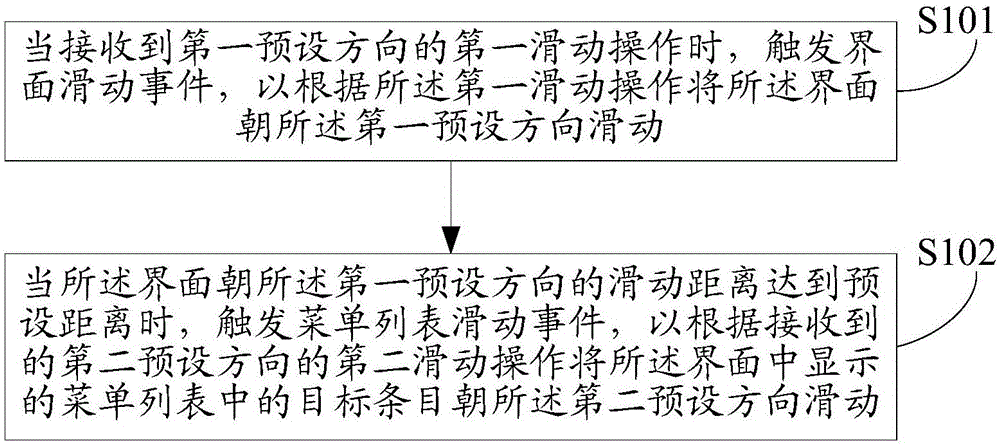 Interface treatment method and device