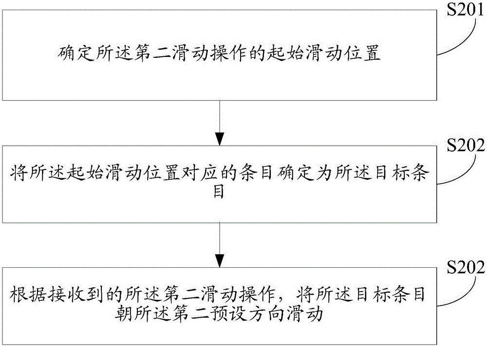 Interface treatment method and device