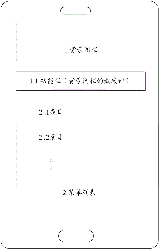 Interface treatment method and device