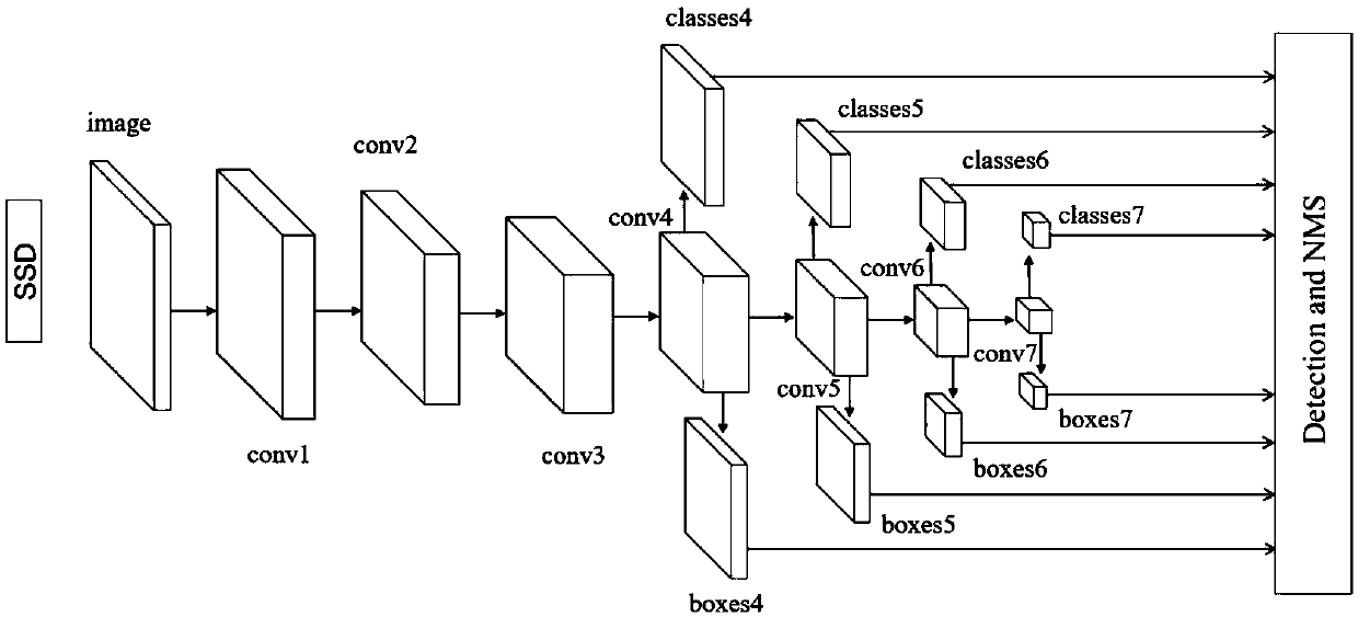 A real-time vehicle detection method based on micro-convolution neural network