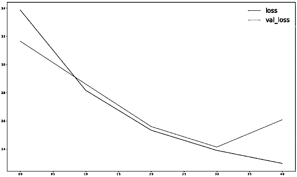 A real-time vehicle detection method based on micro-convolution neural network