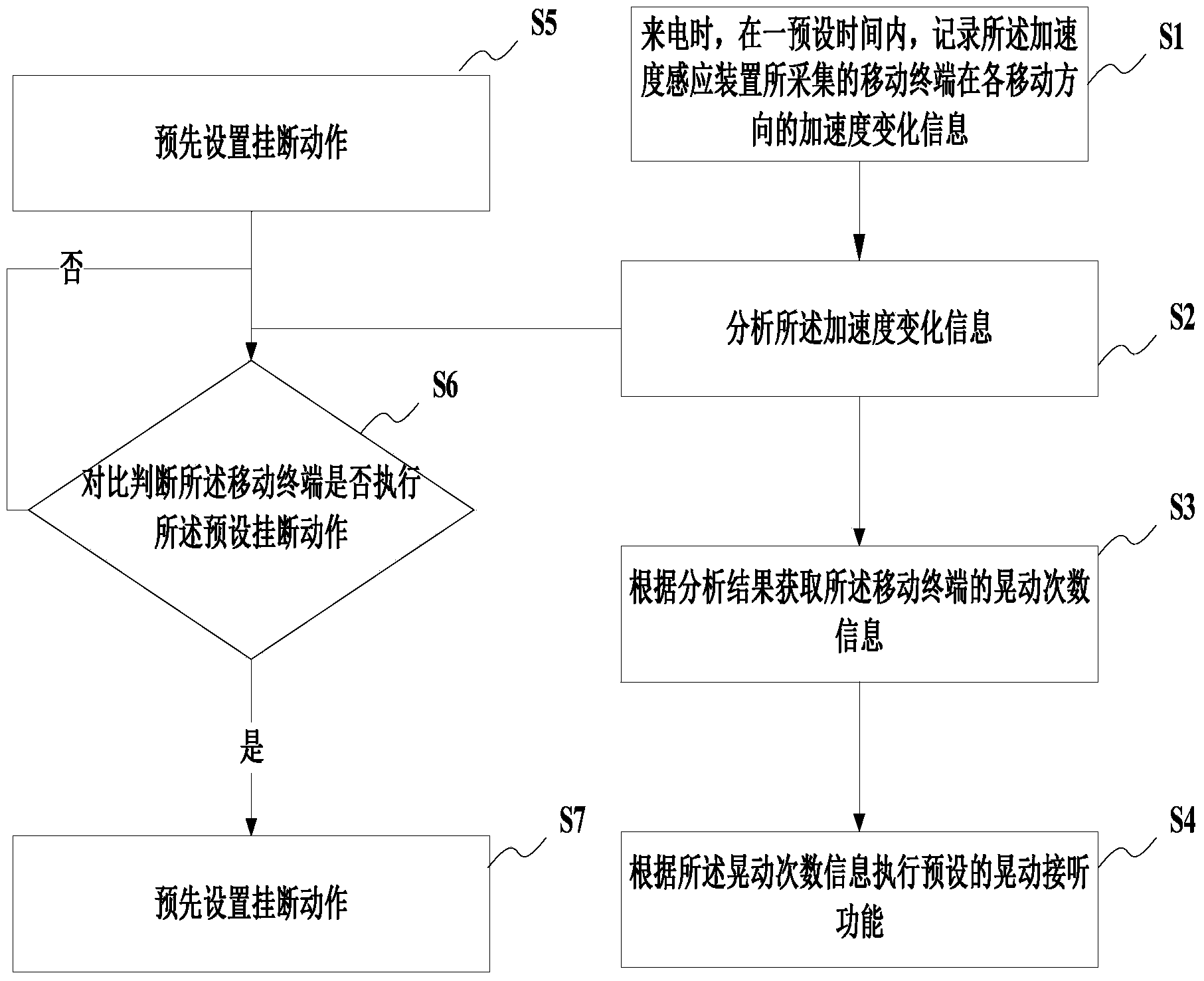 Incoming call control method and system for mobile terminal