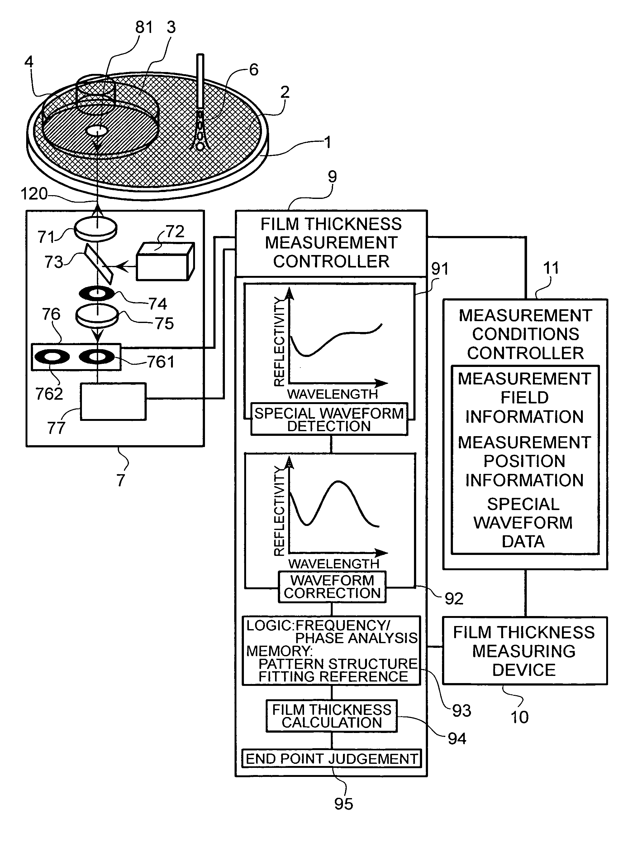 Method and apparatus for measuring thickness of thin film and device manufacturing method using same