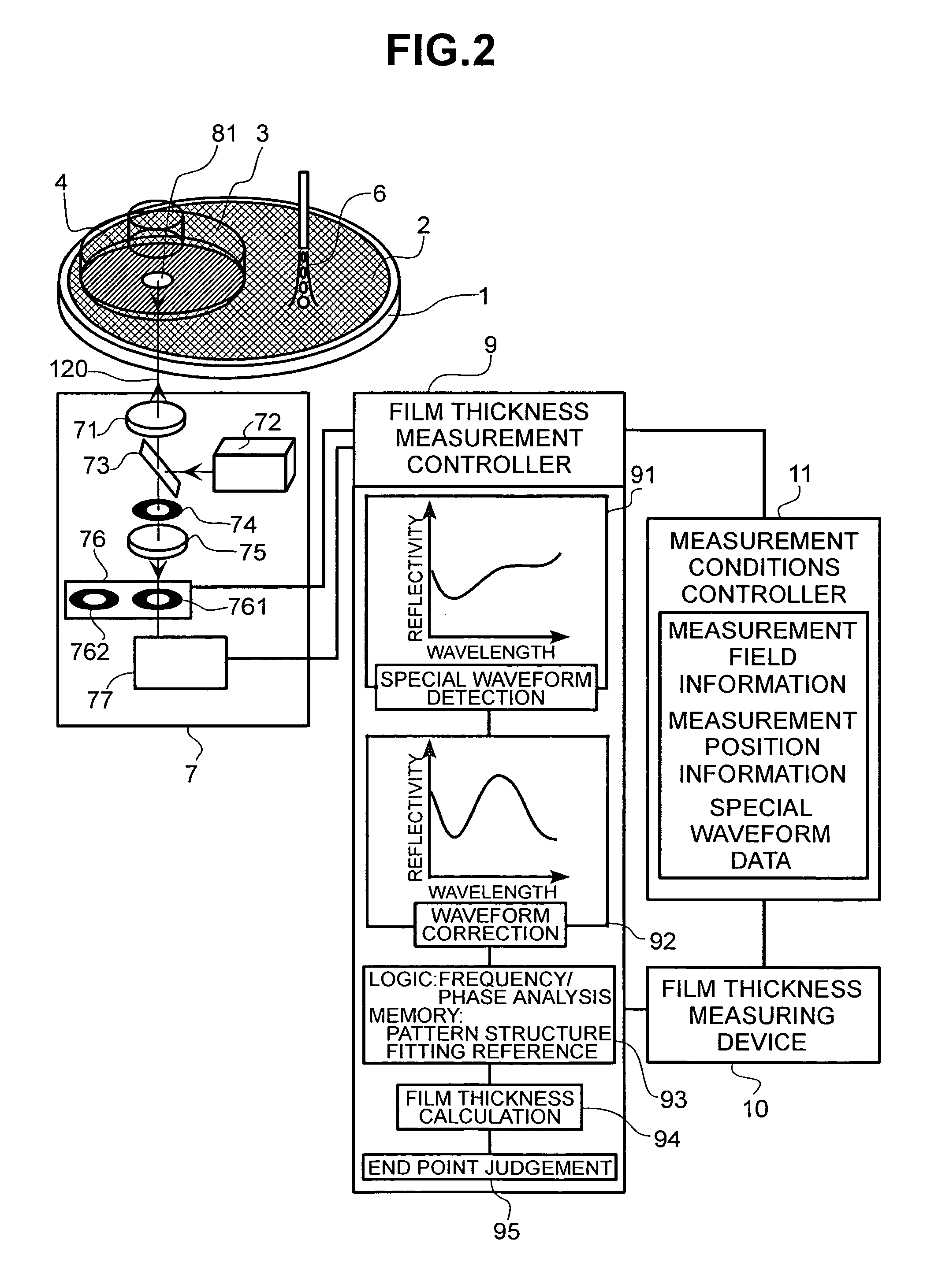 Method and apparatus for measuring thickness of thin film and device manufacturing method using same