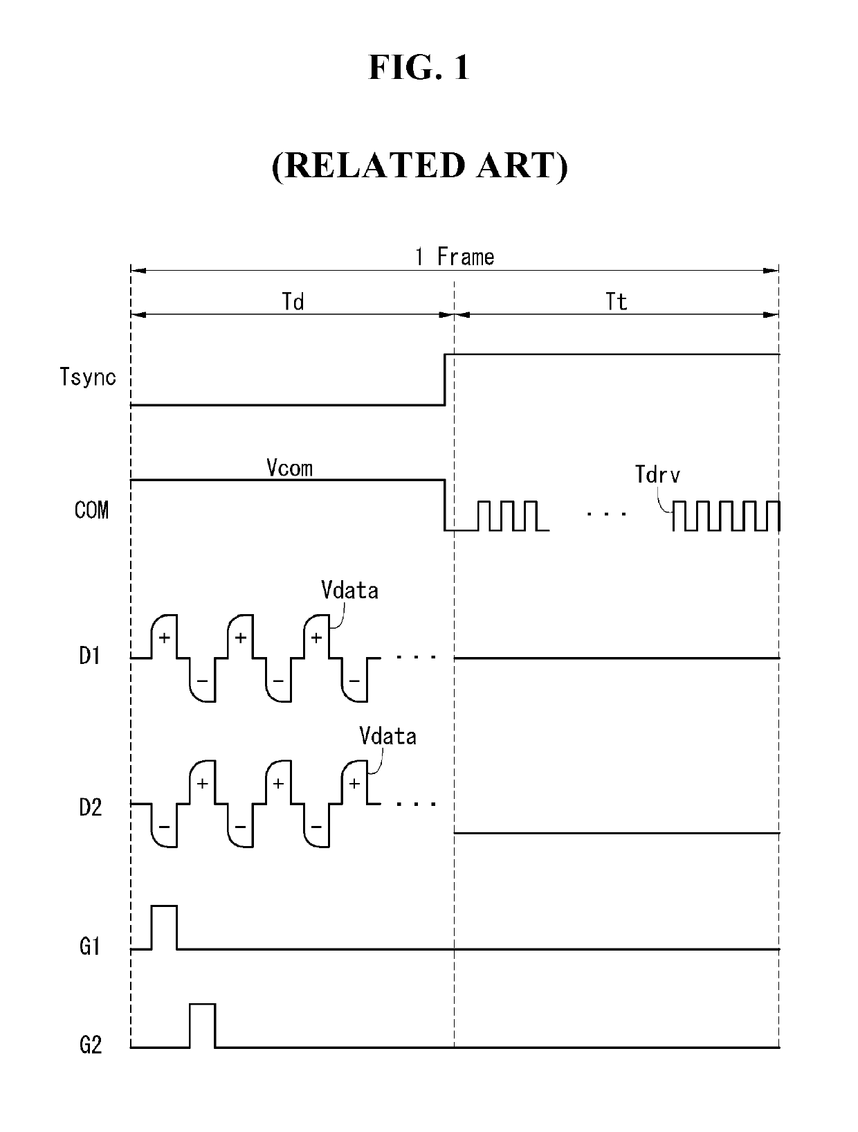 Display device having touch sensors and driving method thereof