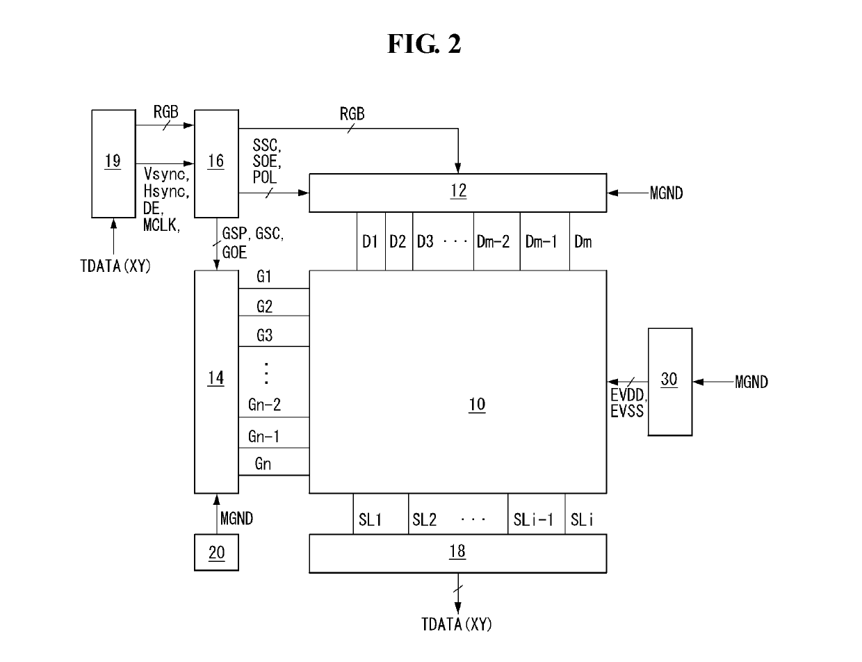 Display device having touch sensors and driving method thereof