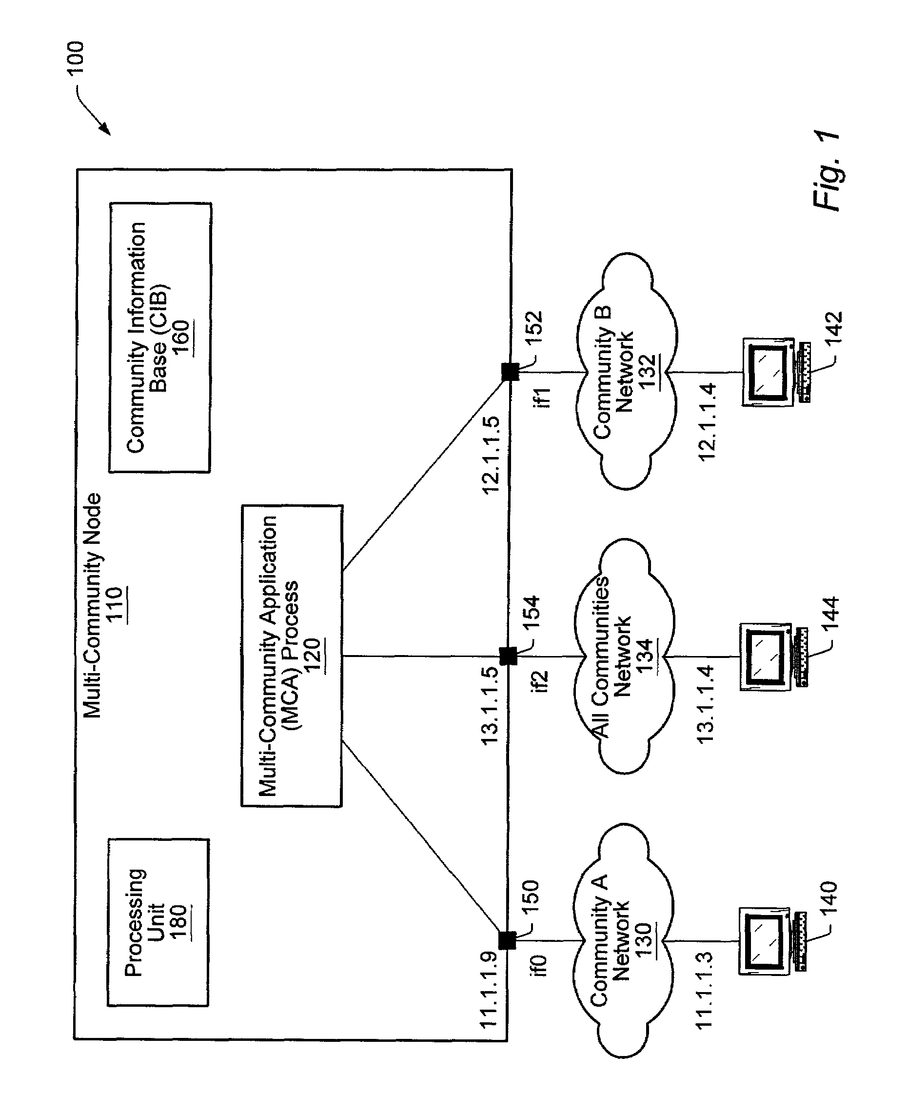 Community access control in a multi-community node