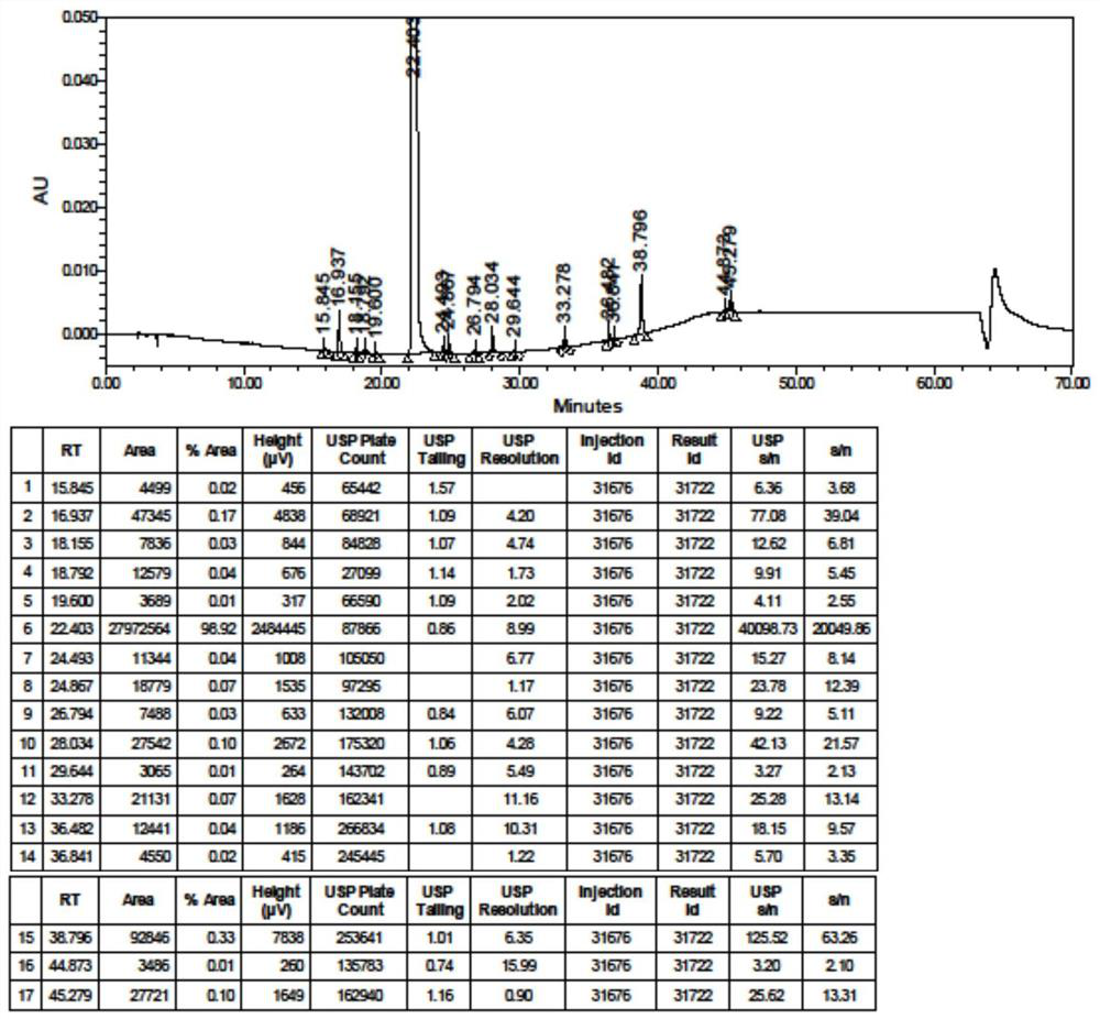 Preparation method of hydroxychloroquine sulfate