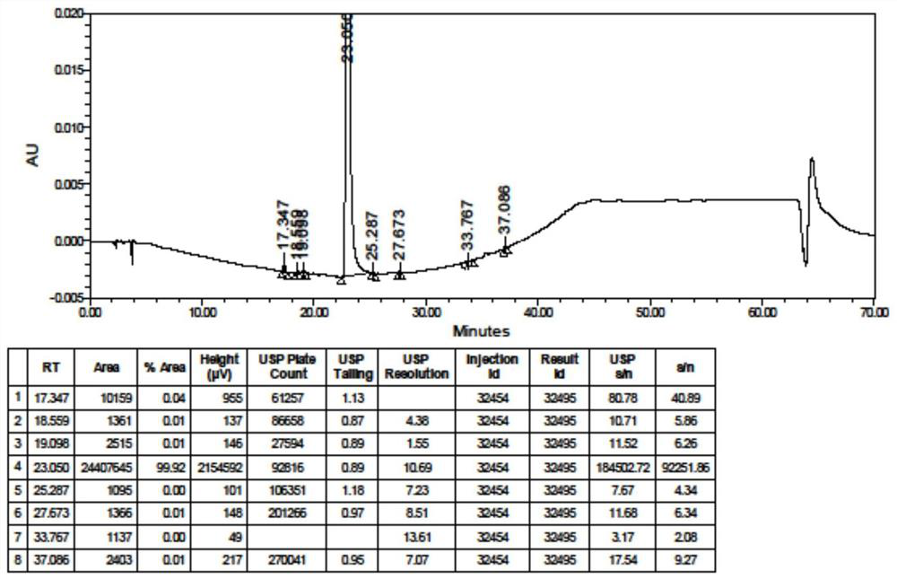 Preparation method of hydroxychloroquine sulfate